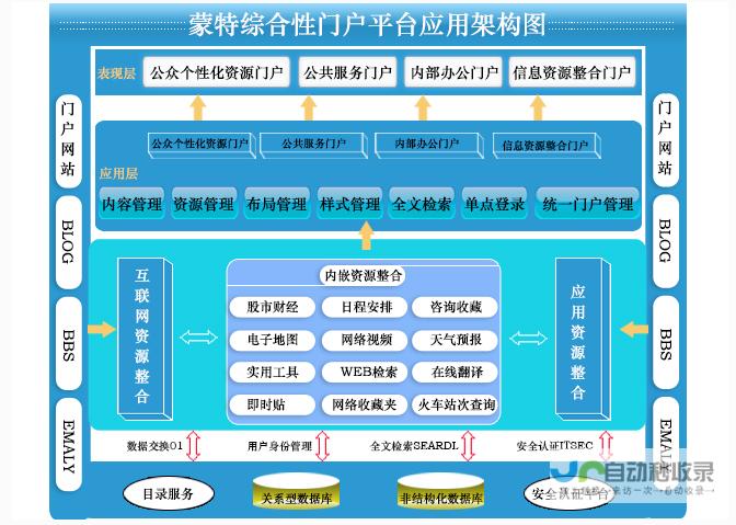 网站设计方案：从需求分析到最终呈现，全面解读网站设计全过程